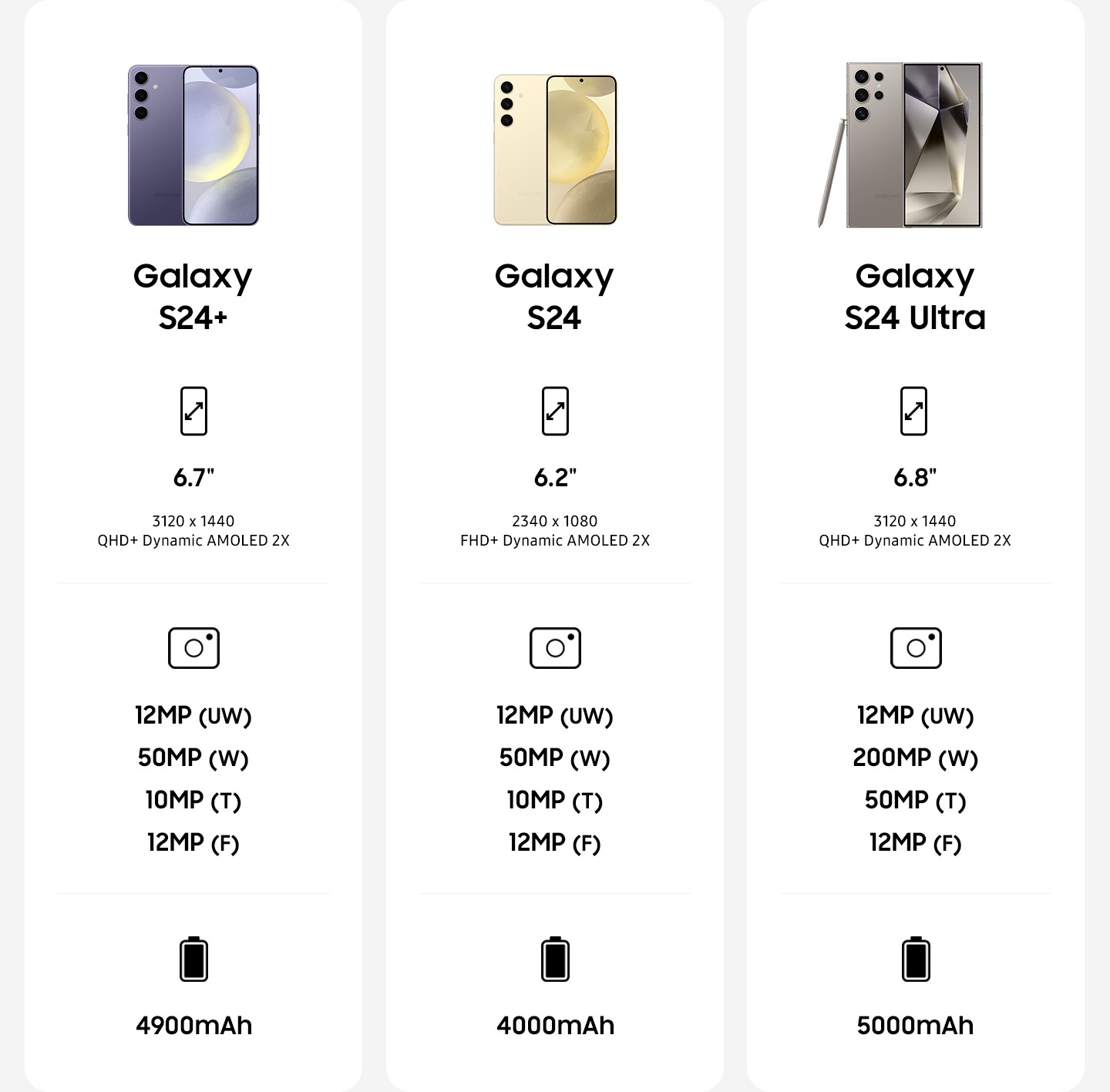 Comparar teléfonos inteligentes