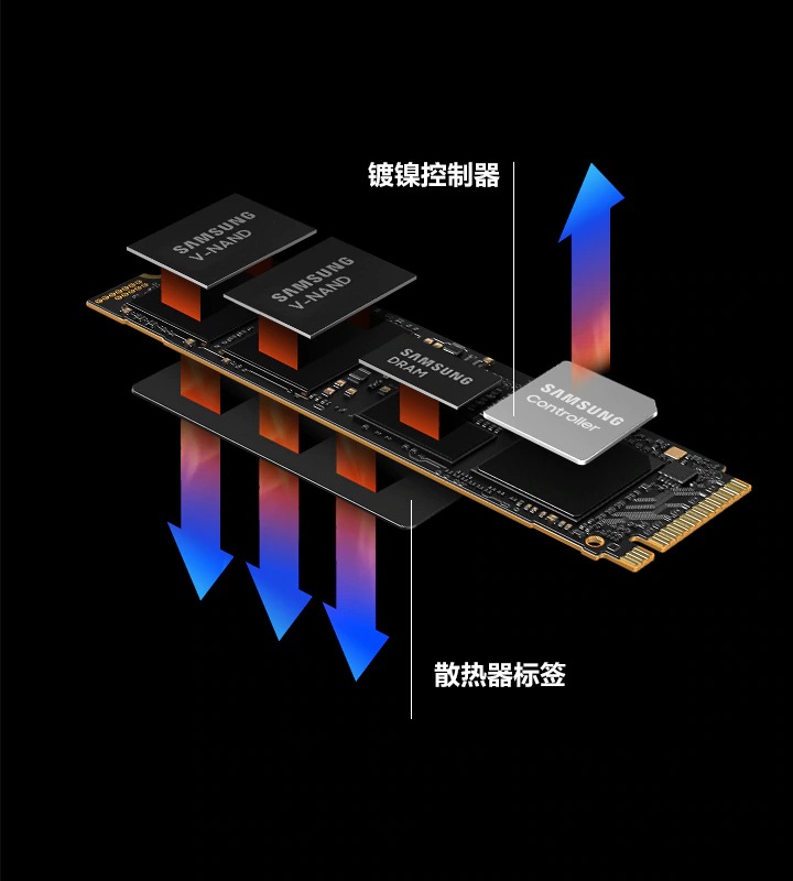 990 PRO PCIe 4.0 NVMe M.2 固态硬盘| 三星电子中国