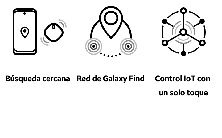 Tres iconos colocados horizontalmente, cada uno representa la función de búsqueda cercana, la red de Galaxy Find y el control IoT con un solo toque, respectivamente.