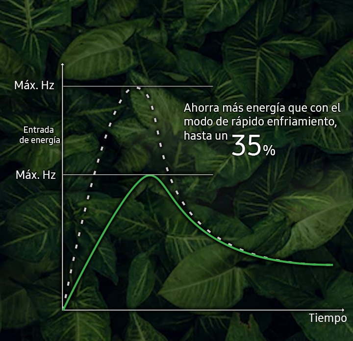 Ahorra energía y dinero, enfría a la perfección