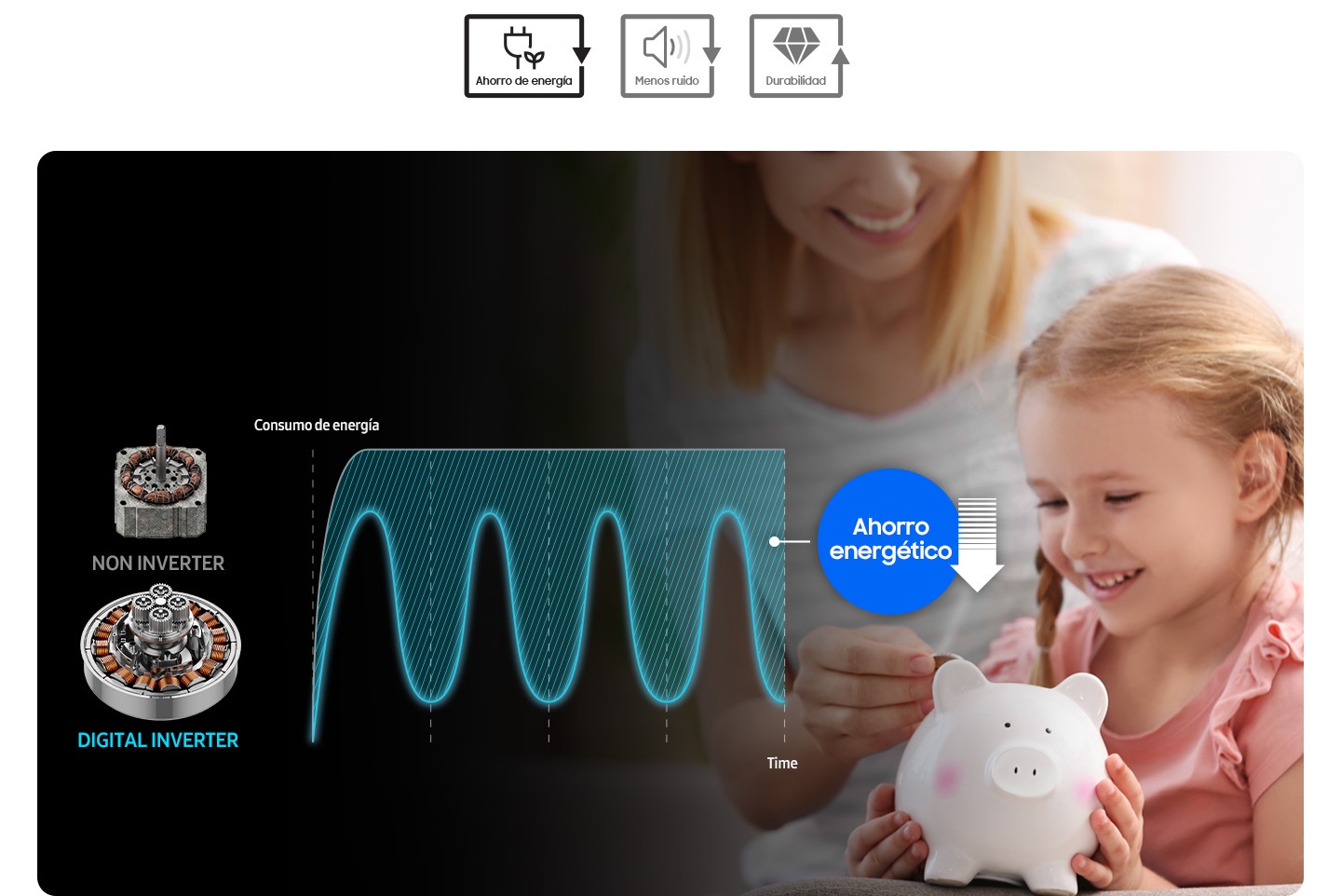 El gráfico compara el consumo de energía entre el motor con y sin tecnología Digital Inverter. Digital Inverter ahorra energía.