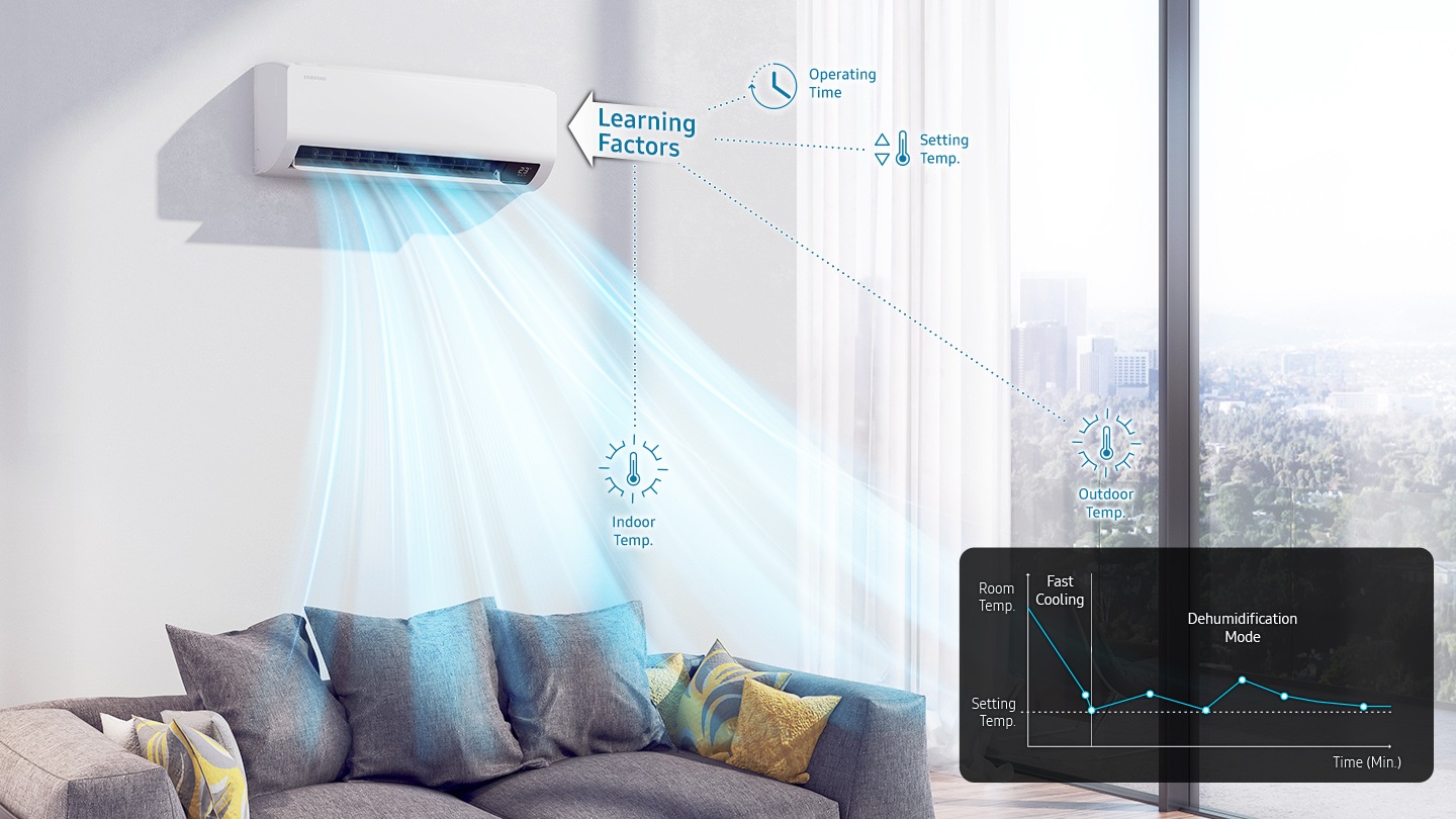 Aire Acondicionado Inverter 24,000 BTU Eficiencia 20 - Suenna