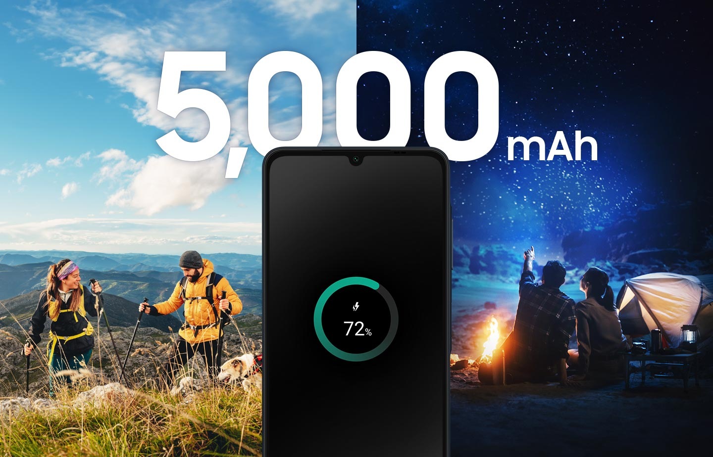 El Galaxy A06 muestra una carga del 72 % y en la parte superior dice “5000 mAh”. El fondo muestra a personas que caminan durante el día y acampan por la noche, ilustrando cuánto dura una sola carga.