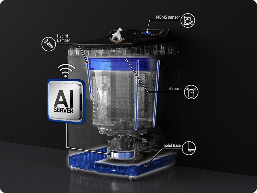 Different types of soft and hard floors merge into an AI server chip. From the transparent washer, the MEMS sensor, hybrid damper, balancer, and solid base are scanned and positioned. The motor and AI server chip are connected, and the Wi-Fi icon appears.