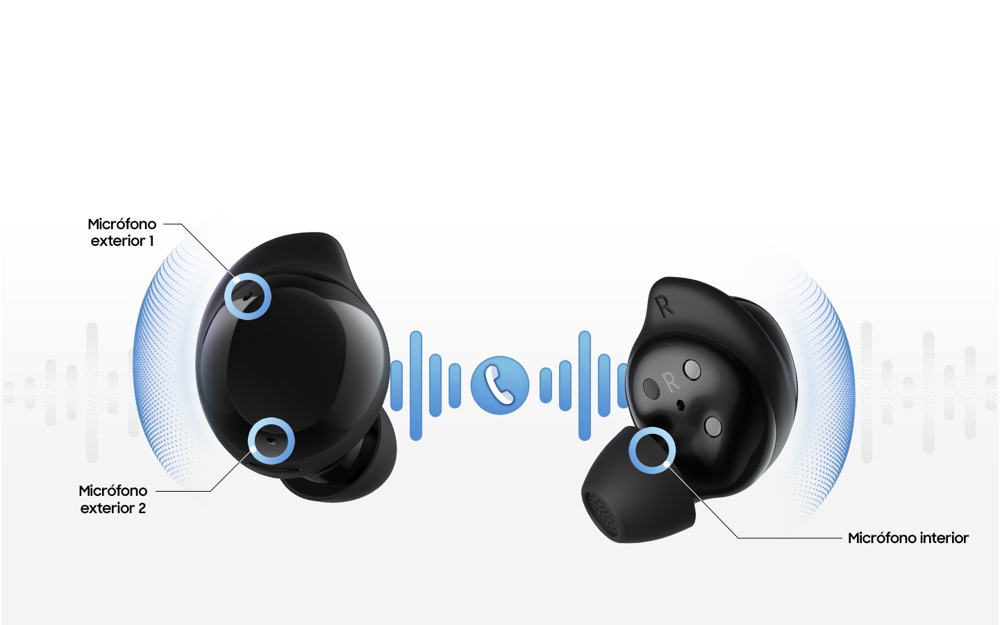 Negro de color Galaxy Buds Core cara hacia adentro con texto micrófono externo 1, micrófono externo 2 y micrófono interno que indica los tres micrófonos. En el centro hay un icono de teléfono para resaltar la calidad clara de las llamadas.