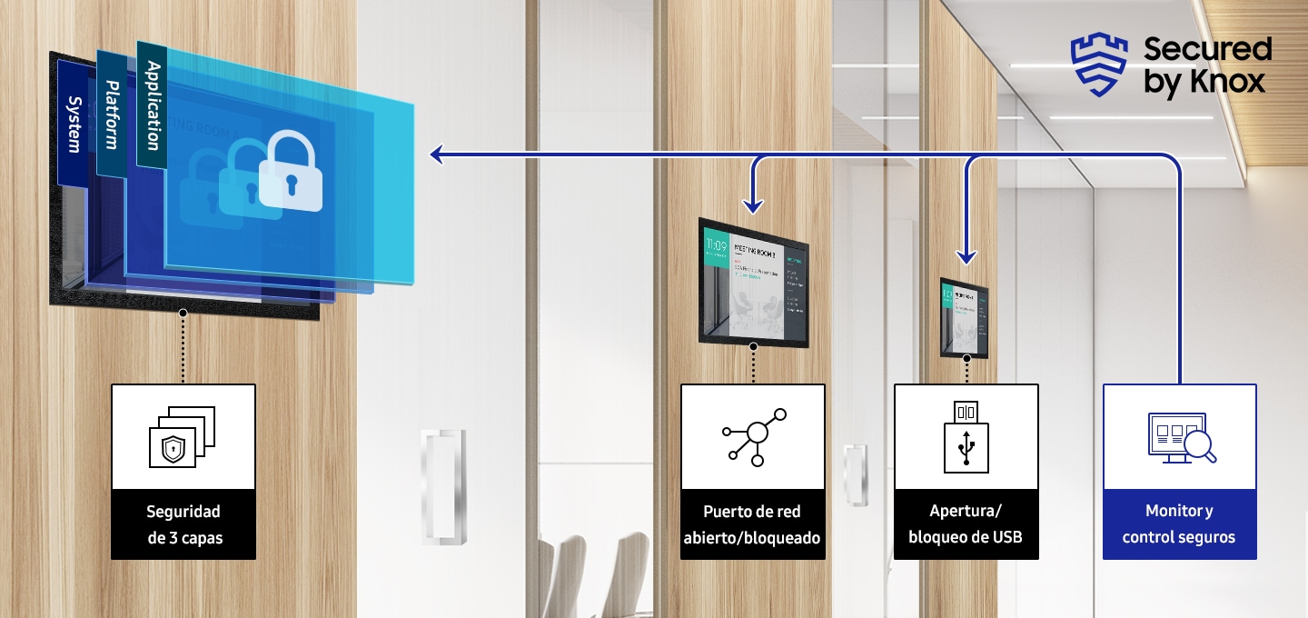 Configuración de seguridad integral