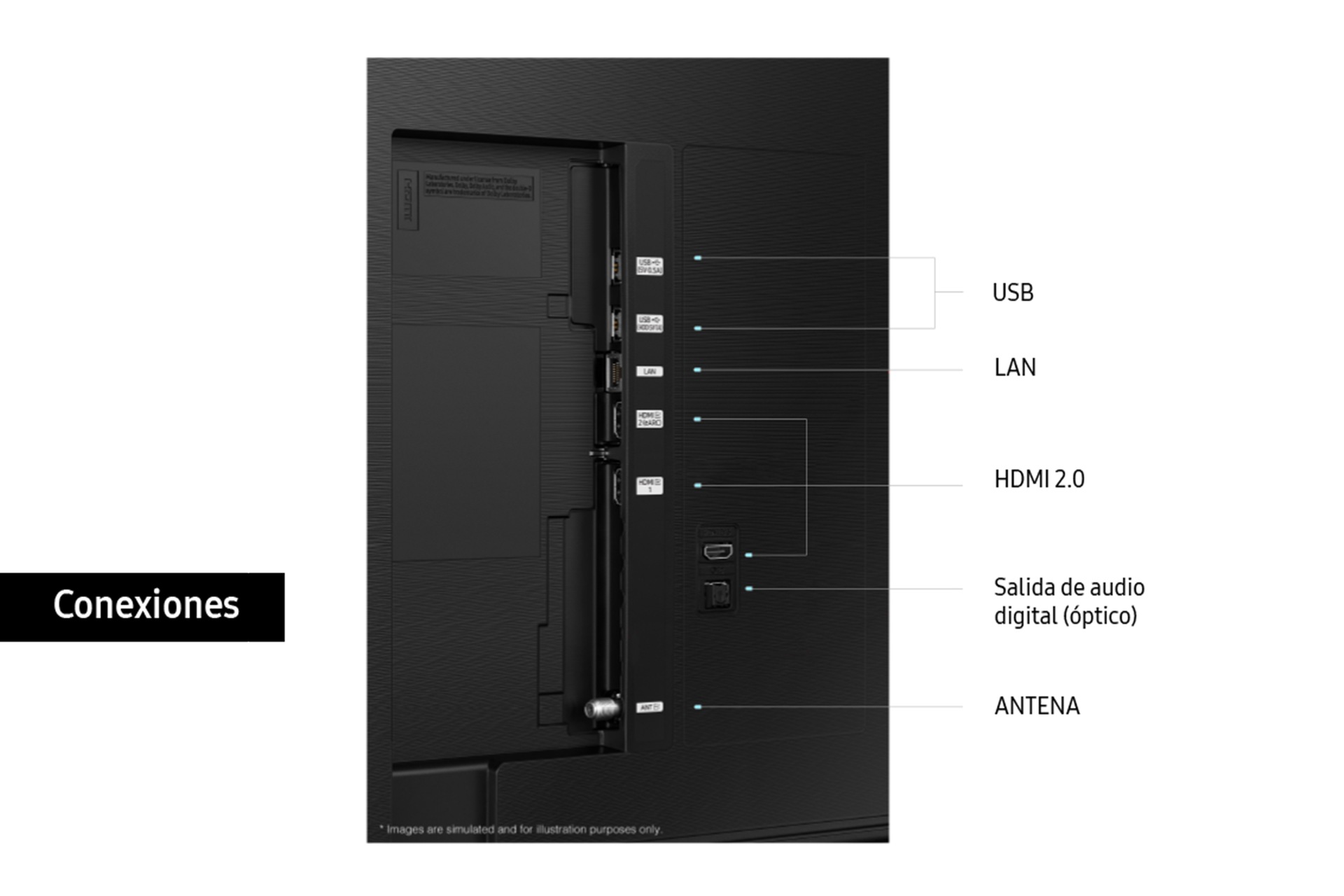 Conexiones del TV BU8200: HDMI, HDMI 2.0, USB, LAN, Salida de audio digital (óptico), Antena coaxial