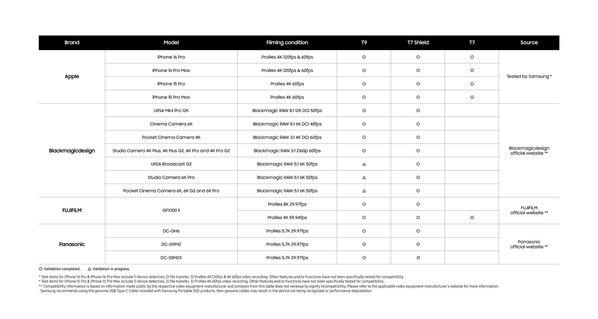 PSSD compatibility