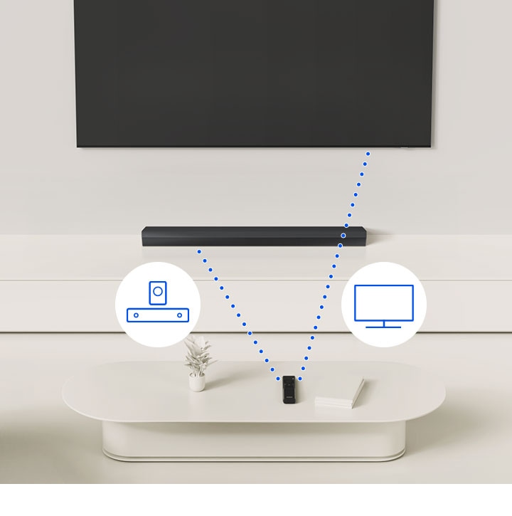 Dálkové ovládání je připojeno k televizoru a Soundbaru pomocí tečkovaných čar a je doprovázeno stylizovanými ikonami pro obě zařízení.