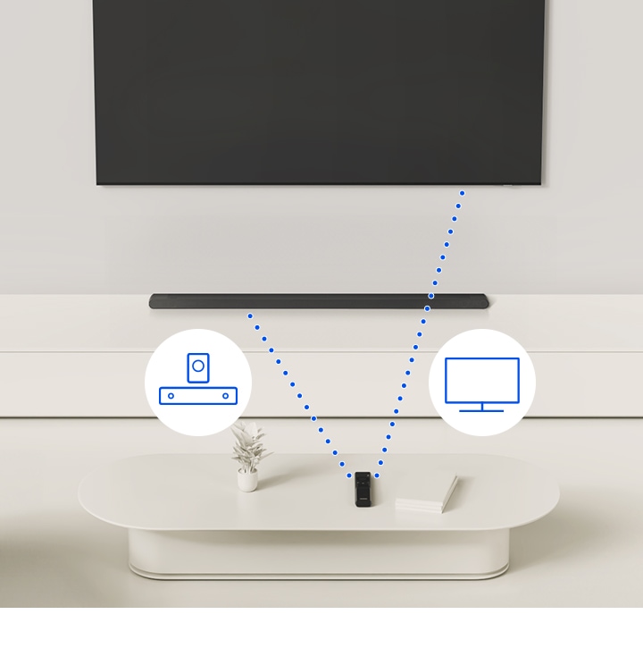 Dálkové ovládání je připojeno k TV a Soundbaru pomocí tečkovaných čar a doplněno stylizovanými ikonami zařízení.