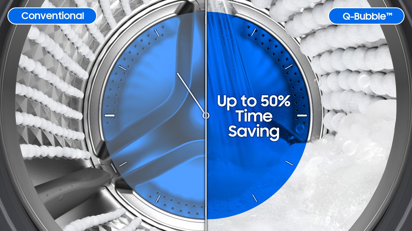 Iznad unutarnje strukture bubnja s tehnologijom Q-Bubble, grafika kazaljke sata označava pranje koje štedi 50% vremena.