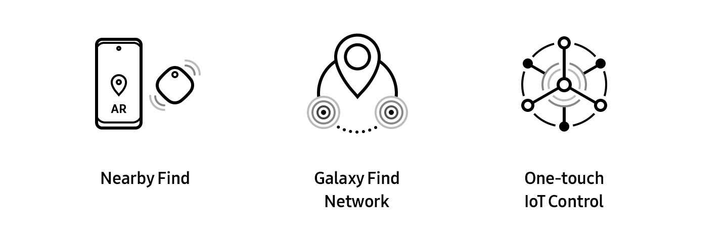 3 icons placed horizontally, each one representing Nearby Find, Galaxy Find Network and One-touch IoT Control, respectively.