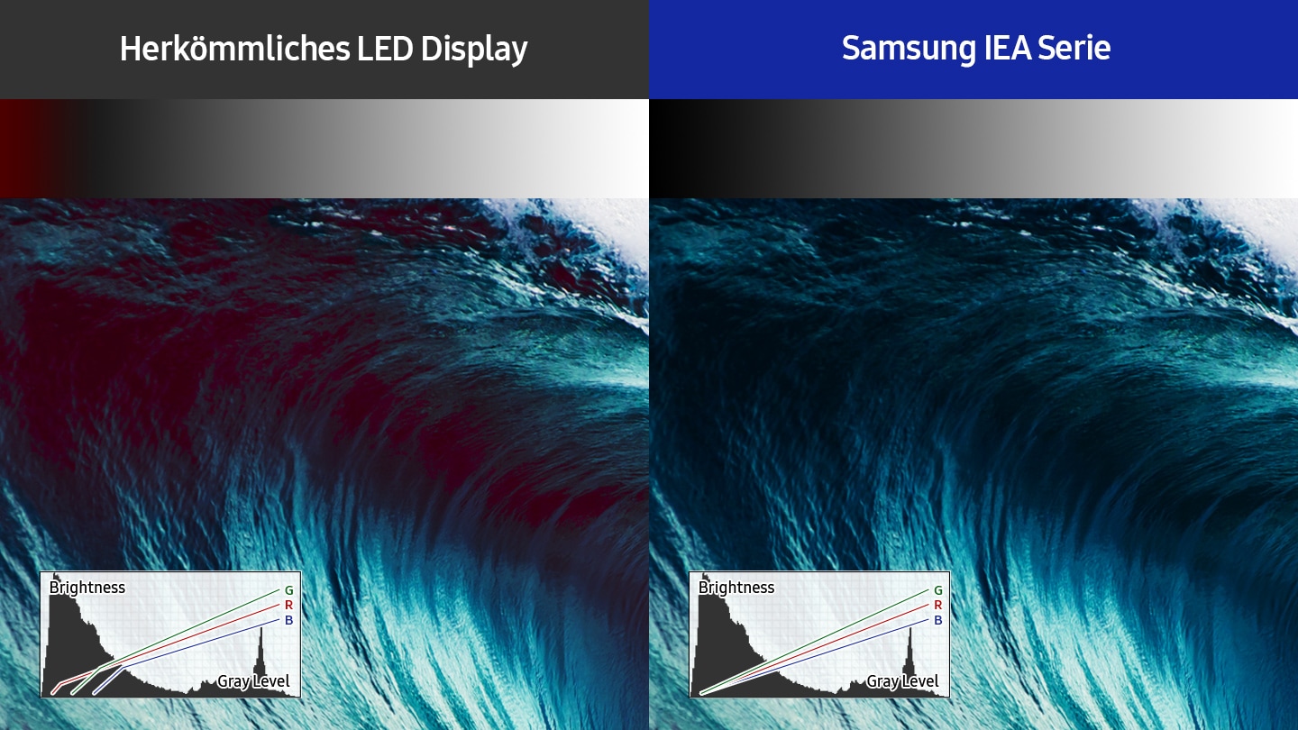 Accurate color in low brightness arena