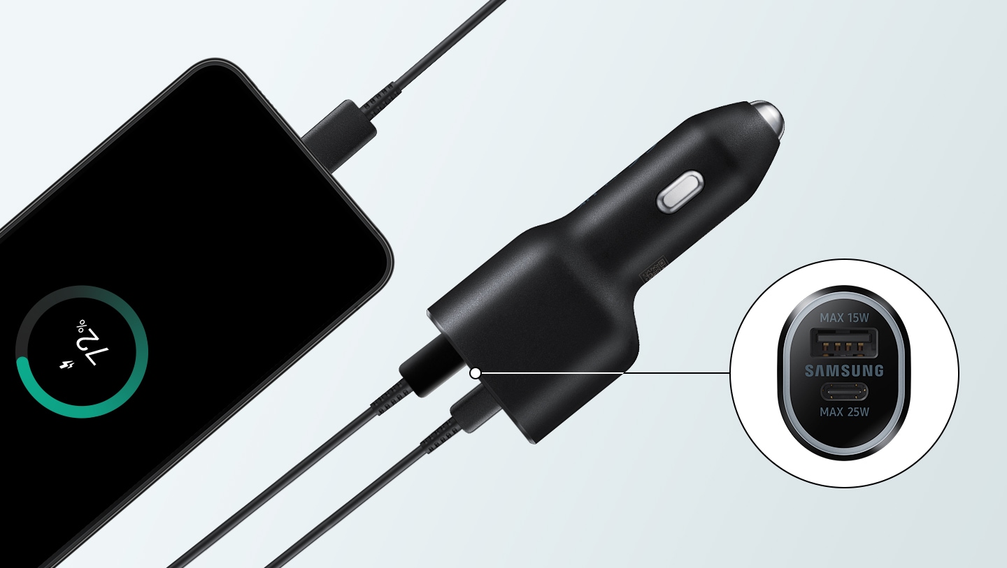 Two cables are plugged into a black 40W Car Charger Duo. To its left, a Galaxy S22 with the text 72% in a green circle onscreen is connected to a power cable. To the right, a close-up of the back of a Car Charger Duo’s head is in a circle. A SAMSUNG logo is in the middle and above it is a USB 3.2 Type-A port and the text MAX 15W. Below is a USB C-Type port and the text MAX 25W.