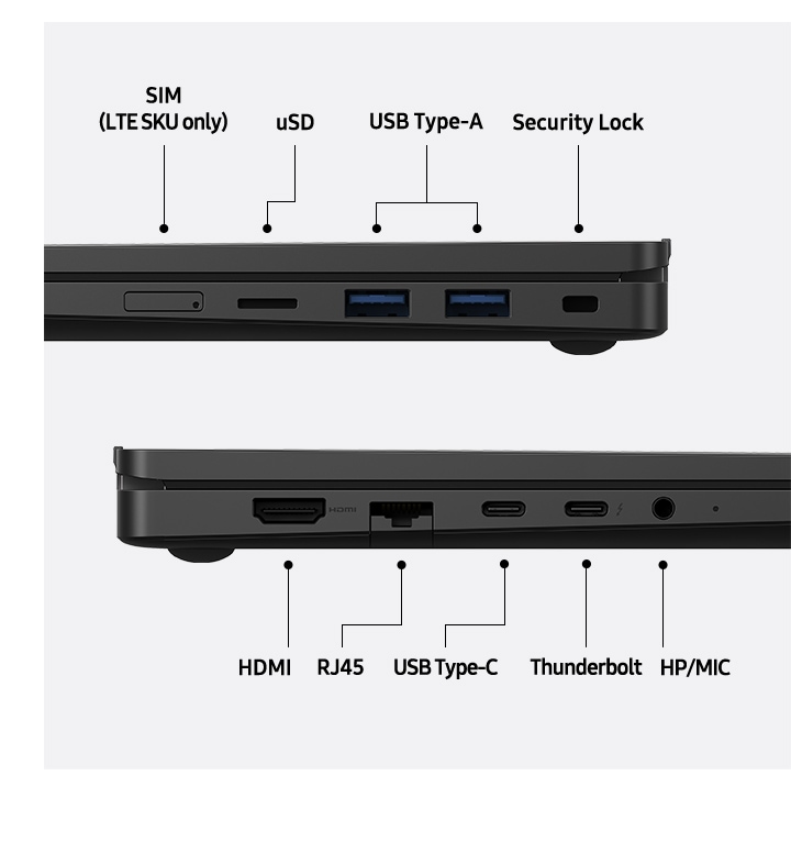 Zwei Galaxy Book2 Business-Geräte zeigen ihre linke und rechte Seite, um die verschiedenen Anschlüsse zu zeigen, einschließlich SIM (nur LTE SKU), uSD, zwei USB-Typ-A-Anschlüsse und Security Lock auf der einen Seite und HDMI, RJ45, USB Typ-C, Thunderbolt und HP/MIC-Anschlüsse auf der anderen Seite. 