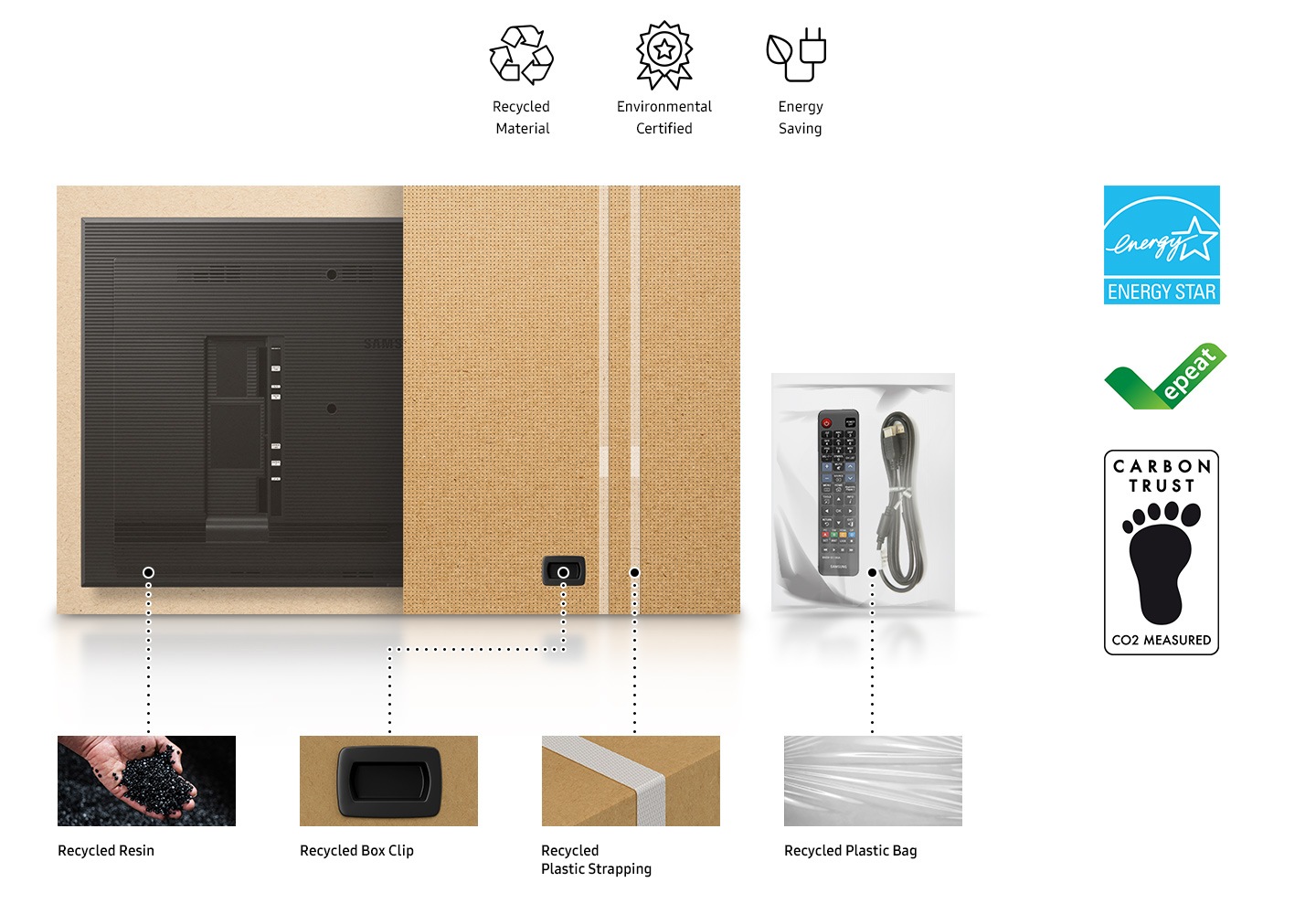 At the top are Recycled Material, Environmental Certified, Energy Saving icons. Recycled resin, Recycled box clip, Recycled plastic strapping, Recycled plastic bag, etc. are used for QMB products and packaging. Energy Star, epeat, and Carbon Trust of CO2 measured  certified logos are on the right.