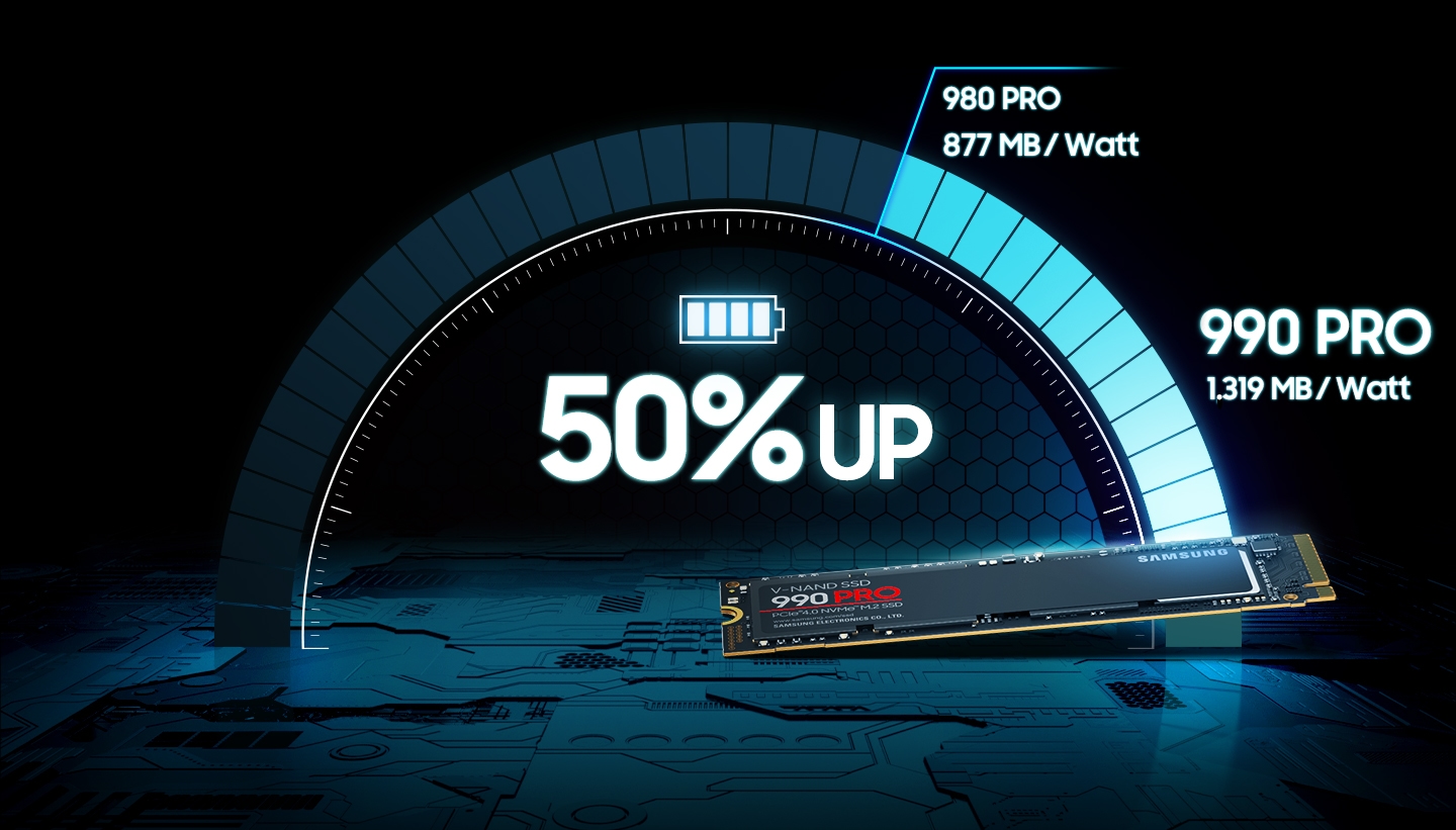 990 PRO has a 50%