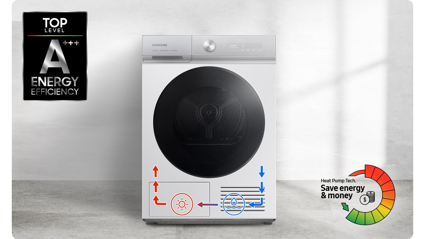 The DV9400B is energy efficiency A+++ dryer with a top energy level. Heat Pump Technology saves energy & money. Icons at the bottom of the dryer explains drying process.