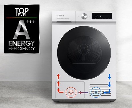 The DV7400B is energy efficiency A+++ dryer with a top energy level. Icons at the bottom of the dryer explains drying process.