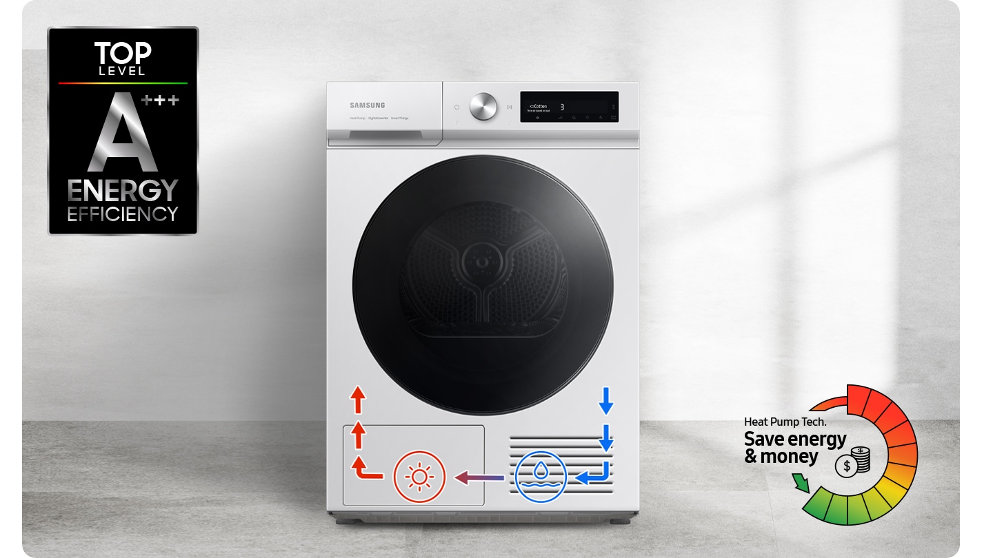 The DV7400B is energy efficiency A+++ dryer with a top energy level. Heat Pump Technology saves energy & money. Icons at the bottom of the dryer explains drying process.