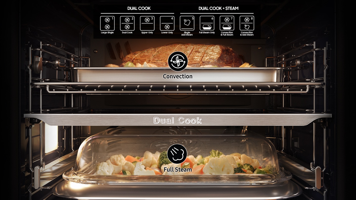 Shows the inside of the oven with a joint of meat roasting in the upper zone and vegetables in a covered dish being steamed in the lower zone.