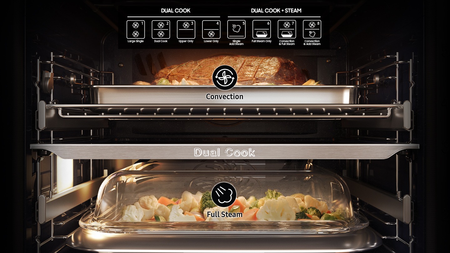 Shows the inside of the oven with a joint of meat roasting in the upper zone and vegetables in a covered dish being steamed in the lower zone.