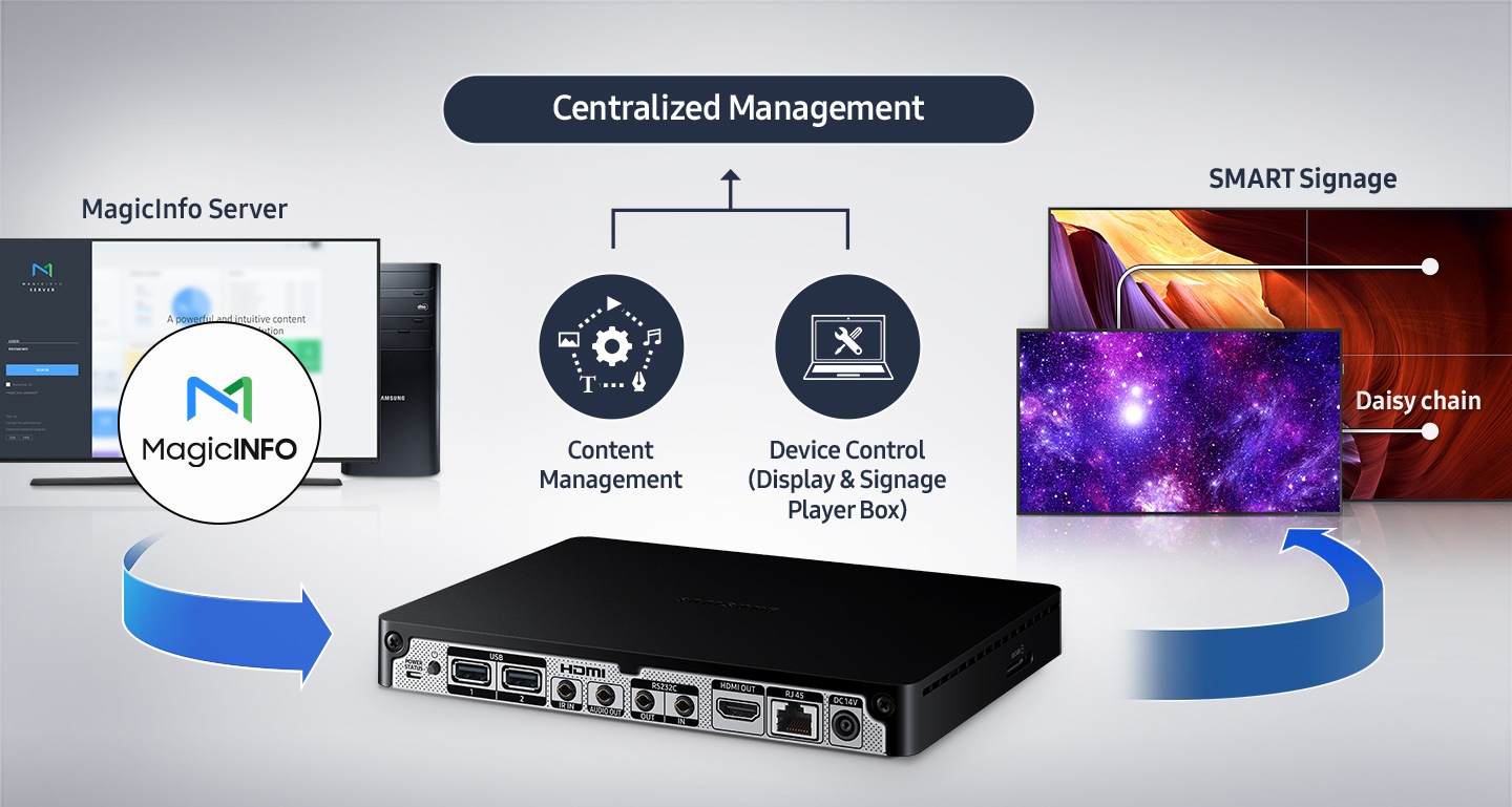 Fully-Integrated Performance Management Bild