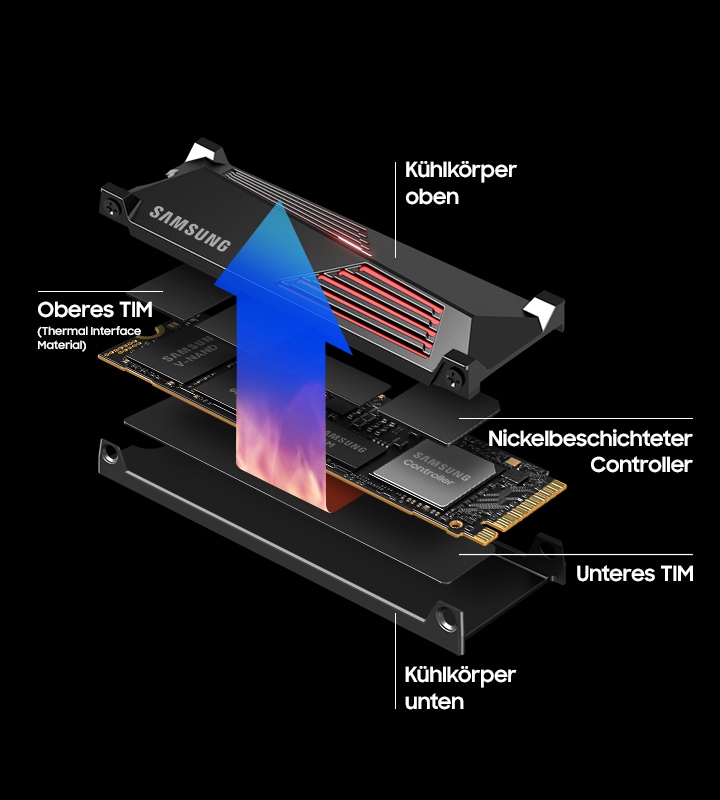 990 PRO with Heatsink prevents overheating using Thermal InterfaceMaterial and heatsink on the top and bottom, plus the nickel coatedcontroller.