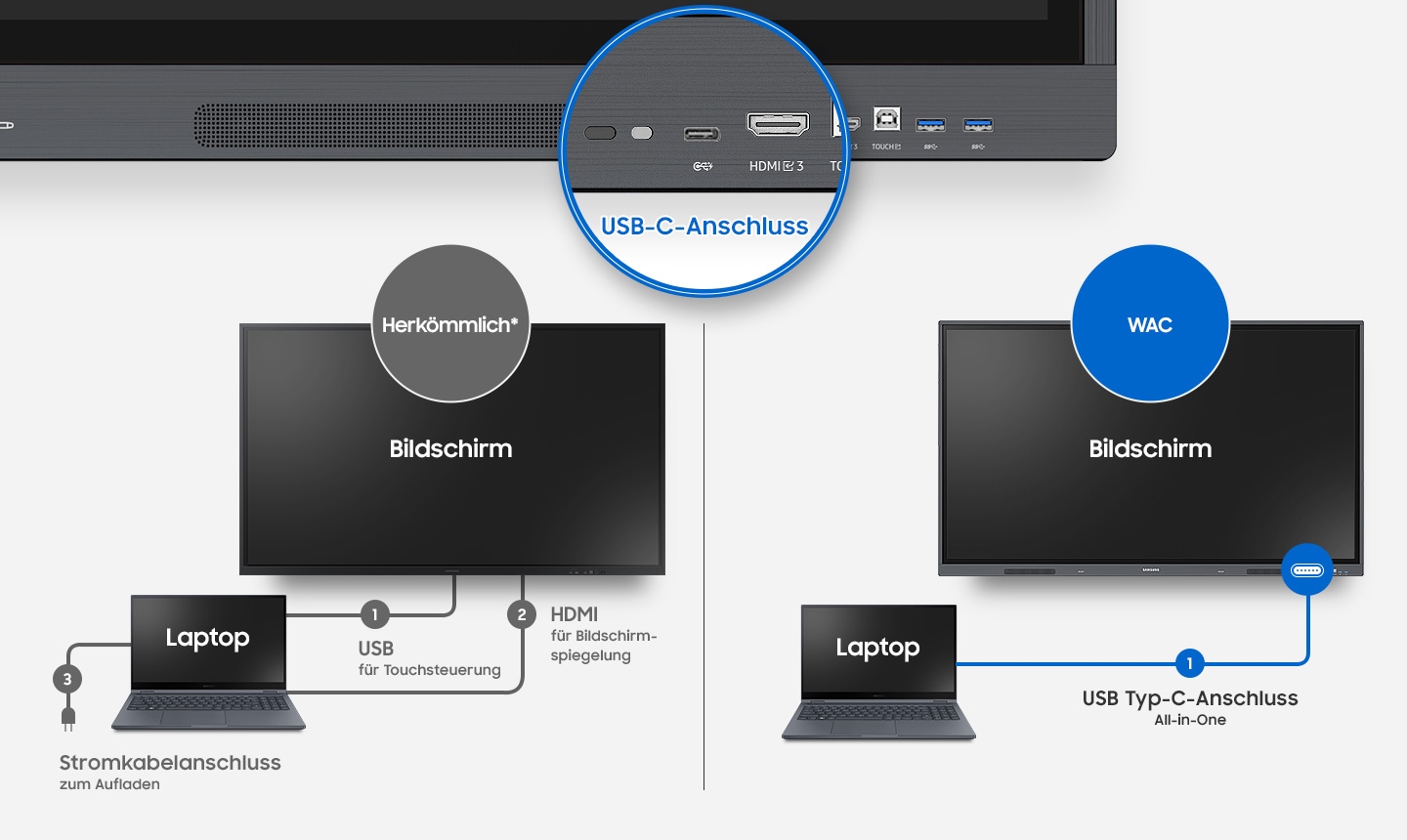 Das Bild zeigt WAC Display mit 3-in-1 USB-C-Anschluss