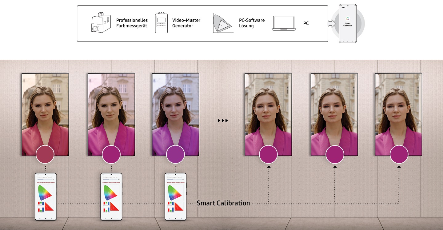 Das Bild zeigt einfache Kalibrierung zwischen Bildschirmen mit mobiler App