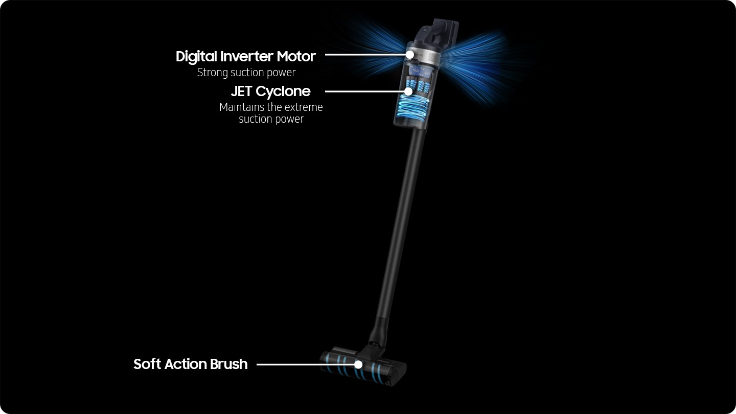 The Blue streaks from Digital Inverter Motor and Jet Cyclone represent a powerful suction. The multi-cyclonic air’s exceptionally strong suction power generated by the DIT motor and maintained by Jet Cyclone filters dust and releases clean air. And the Jet 75E is equipped with a Soft Action Brush.