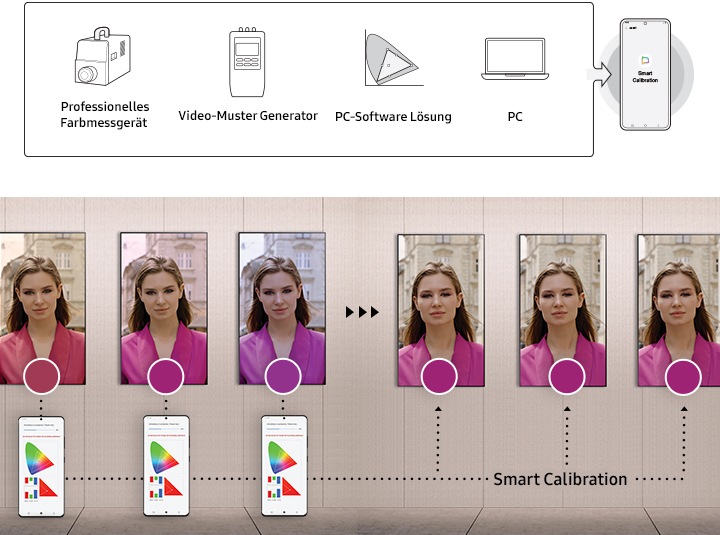 Bild zeigt das Smart Calibration Feature beim QMC Display
