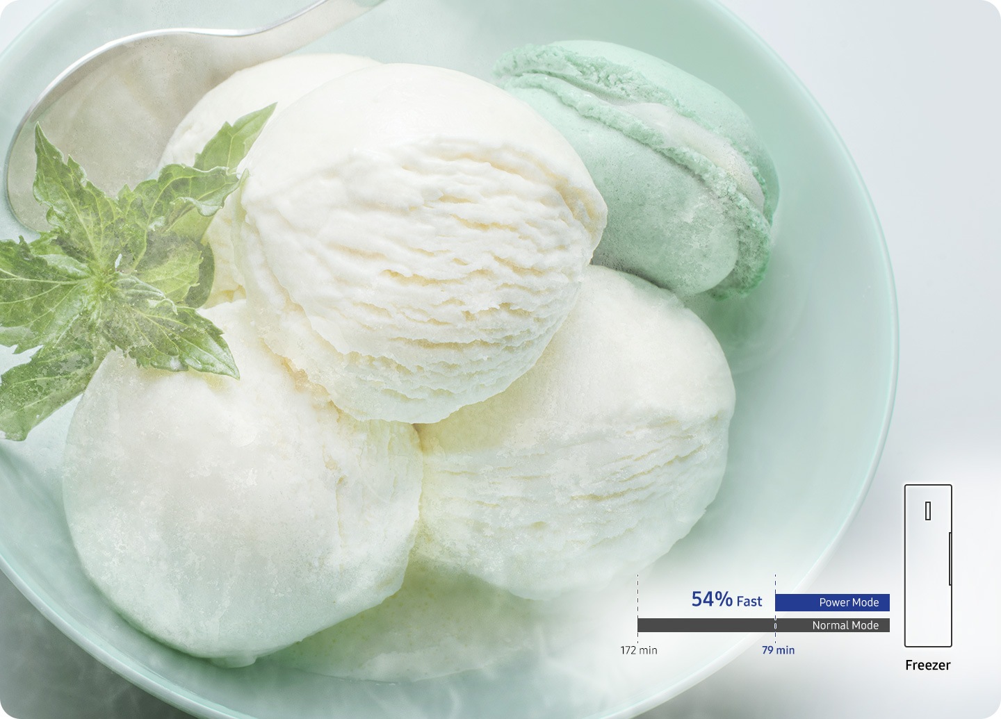 Înghețata este în congelator și în jurul ei este îngheț. Are o pictogramă congelator și modul de alimentare (79 de minute) este cu 54% mai rapid decât modul obișnuit (172 de minute).