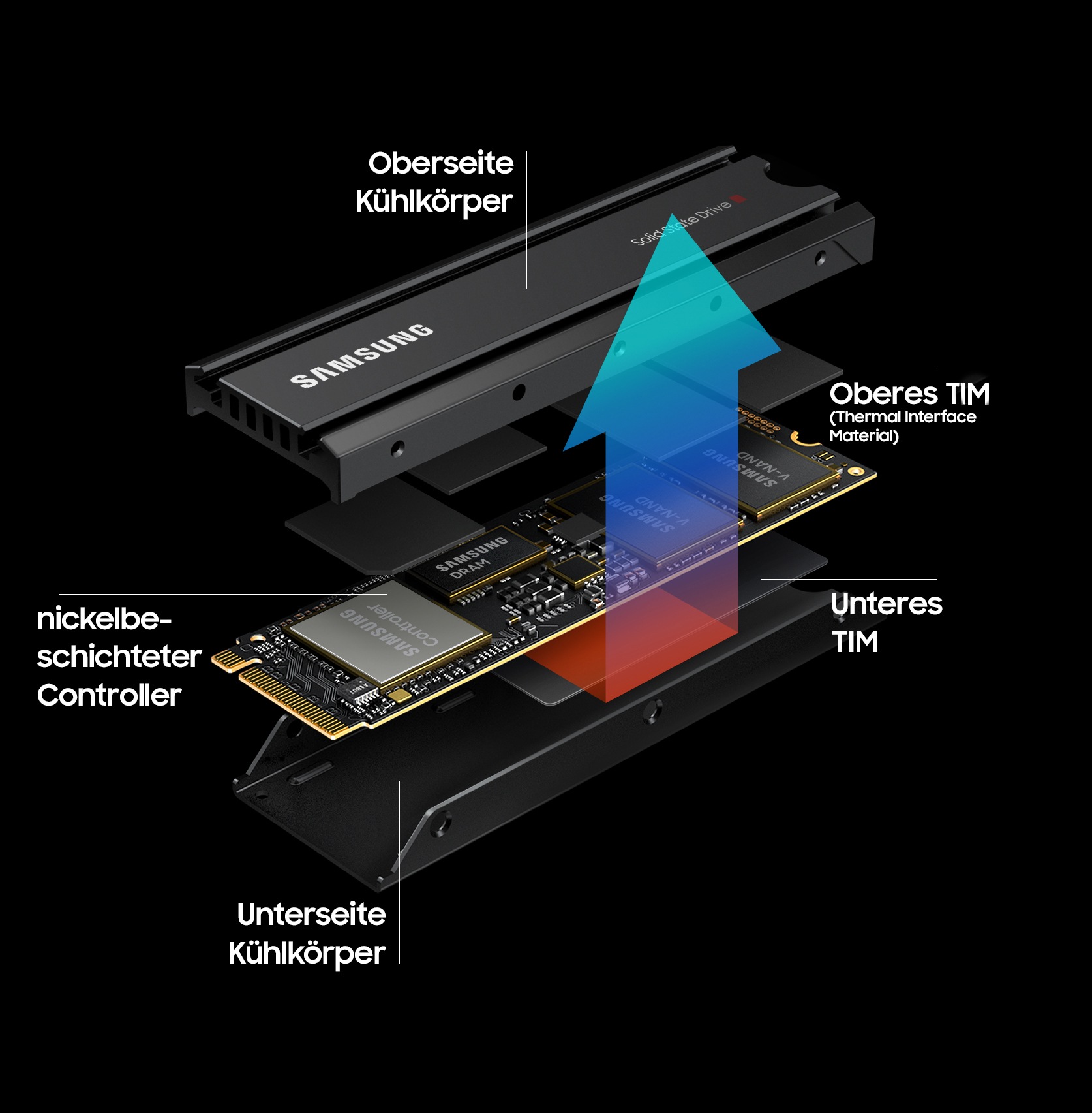 980 PRO Heatsink NVMe™ M.2 SSD - 2 TB | MZ-V8P2T0CW | Samsung 