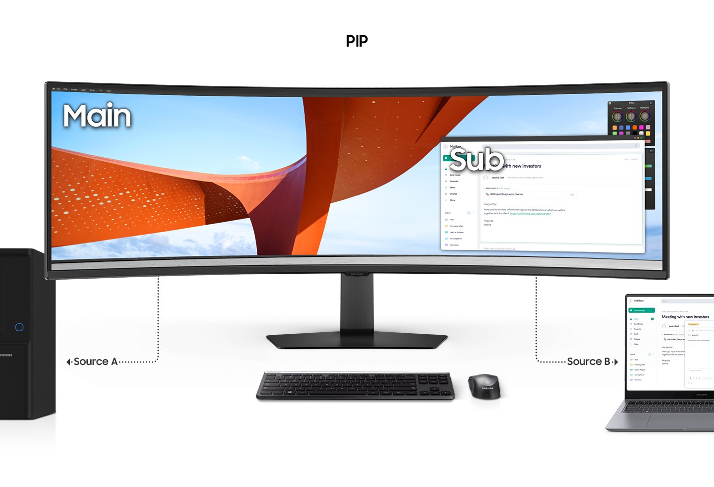 Ein Monitor hat einen Hauptbildschirm und einen kleineren Nebenbildschirm. Der Hauptbildschirm wird von Quelle A beeinflusst und der Nebenbildschirm von Quelle B.