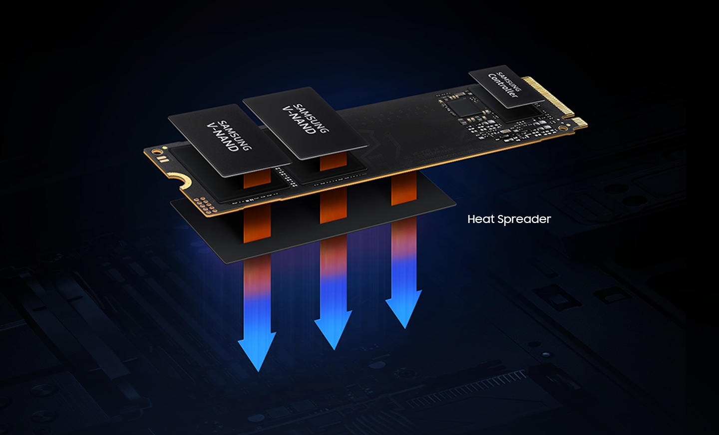 Wärme wird durch den V-NAND und den Controller erzeugt, die die Hauptelemente der SSD sind. Das Wärmespreizer-Etikett kontrolliert die Wärme und erhält die Leistung der SSD.