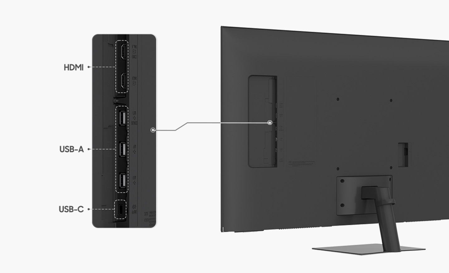 There is a monitor on the right, and next to it, the ports are enlarged. The monitor ports are USB-C, two HDMI, and three USB-A.