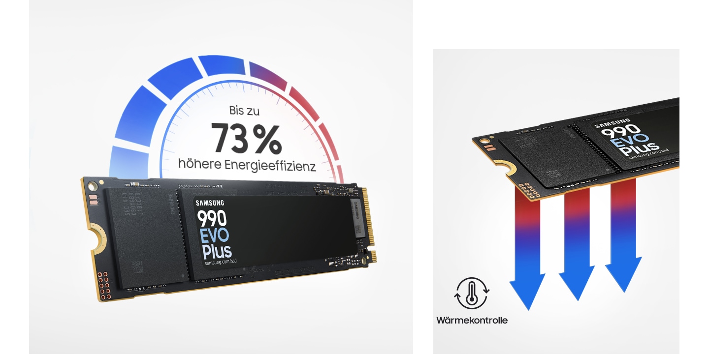 Auf der linken Seite ist eine 990 EVO Plus mit einem stilisierten Geschwindigkeitsanzeiger abgebildet. Darin steht „Bis zu 73% mehr Energieeffizienz“. Rechts ist eine 990 EVO Plus mit drei nach unten zeigenden Pfeilen mit einem Farbverlauf von rot nach blau abgebildet. Daneben steht ein Icon mit der Beschriftung „Wärmekontrolle“.