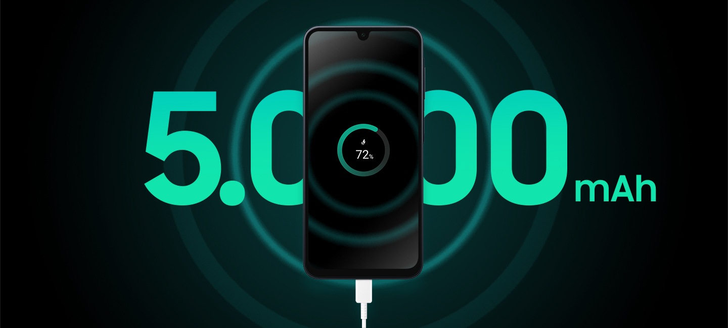 Ein Galaxy A16 wird mit 72 % Akku geladen. Hinter dem Smartphone steht folgende Angabe in Groß: „5.000 mAh“.
