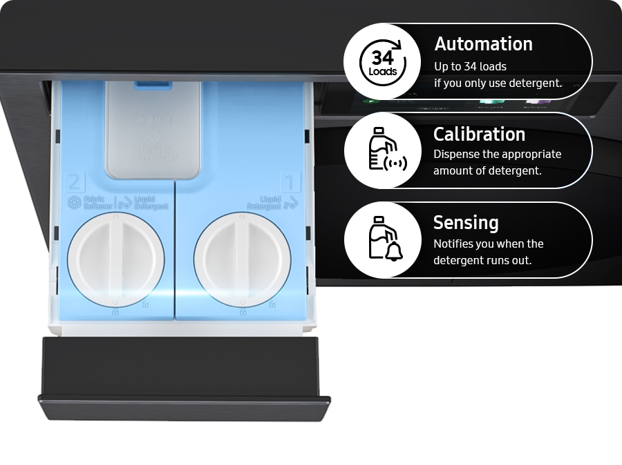Vedere de sus a dozatorului automat. Automatizare: Până la 31 de încărcături dacă folosiți doar detergent. Calibrare: Dozați cantitatea corespunzătoare de detergent. Detectare: Vă notifică când se termină detergentul.