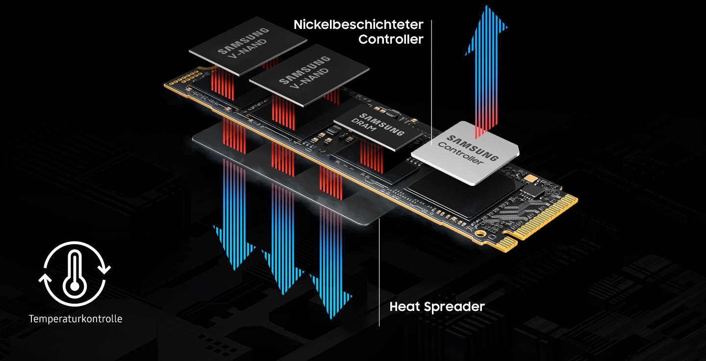 The detailed components that make up the 9100 PRO are visible. There are two components labeled "SAMSUNG V-NAND," and one each labeled "SAMSUNG DRAM" and "SAMSUNG Controller." Surrounding them are arrows indicating the direction in which heat is dissipated, along with "Nickel coated controller" and "Heat spreader label." On one side, "Thermal Control" is written with the symbol, which stands for temperature control.