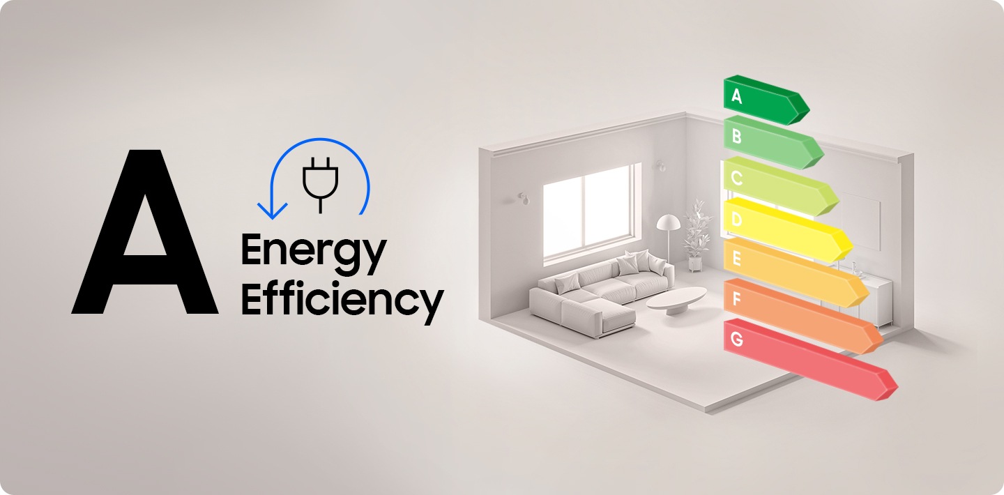 Zeigt ein Diagramm, das die Energieeffizienzklasse hervorhebt. Die Waschmaschine hat die Energieeffizienzklasse A im Waschgang.