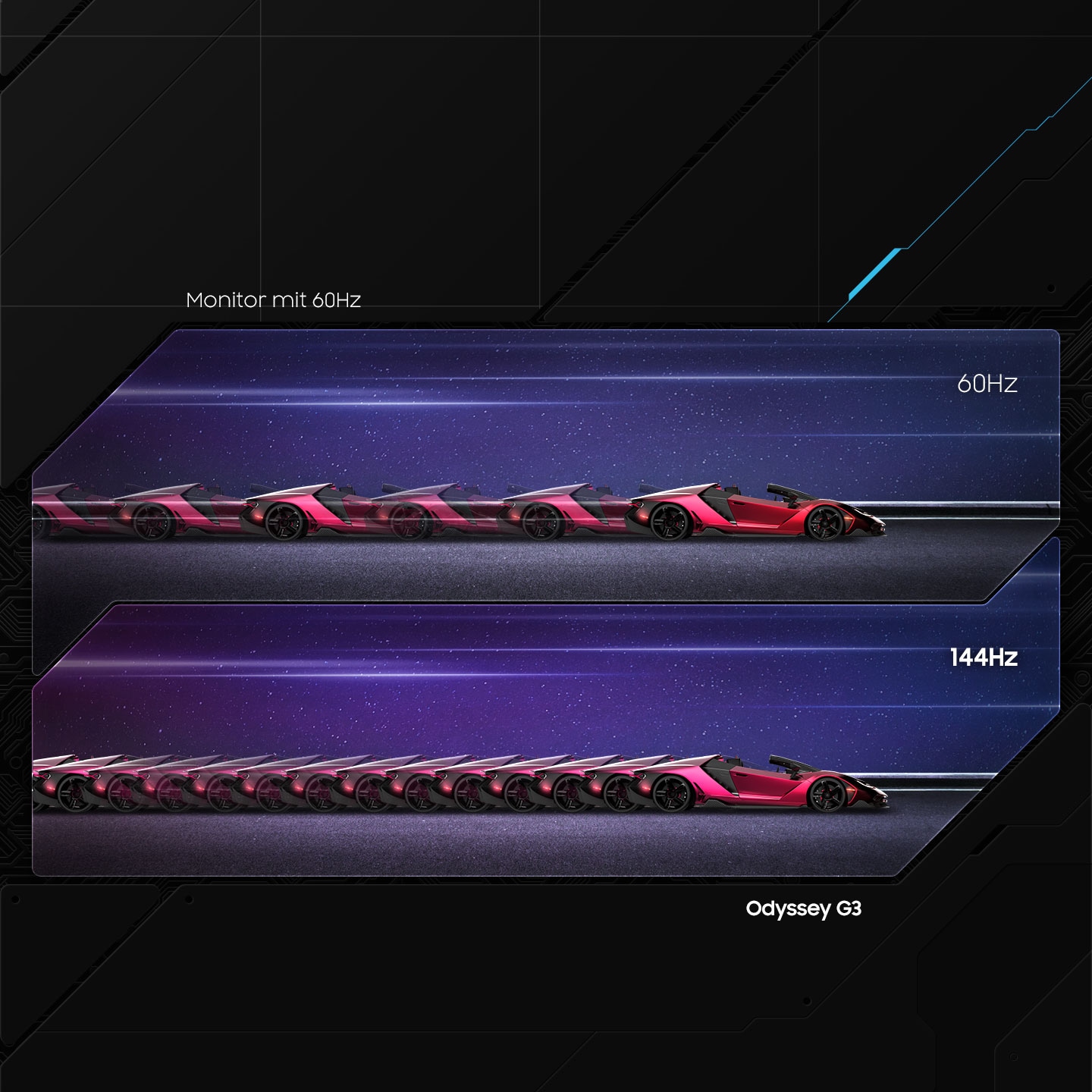 The number of frames between 60Hz and 144Hz refresh rate are compared to describe the benefit of the high refresh rate.