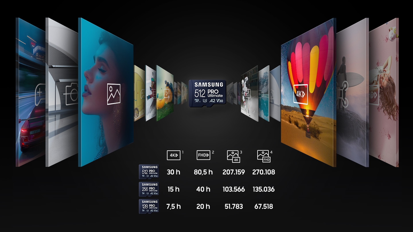 We see rows and rows of video and photo stills hovering about SD product specifications. With storage capacities ranging from 128GB to 512GB, the Samsung microSD card is designed to store however much content users need to carry on with their creative workflows.In particular, the 512GB version can record 4K video for 30 hours, Full HD video for 80.5 hours and 207,159 4K photos and 270,108 Full HD photos. the 256GB version can record 4K video for 15 hours, Full HD video for 40 hours and 103,566 4K photos and 135,036  Full HD photos. the 128GB version can record 4K video for 7.5 hours, Full HD video for 20 hours and 51,783 4K photos and 67,518 Full HD photos.