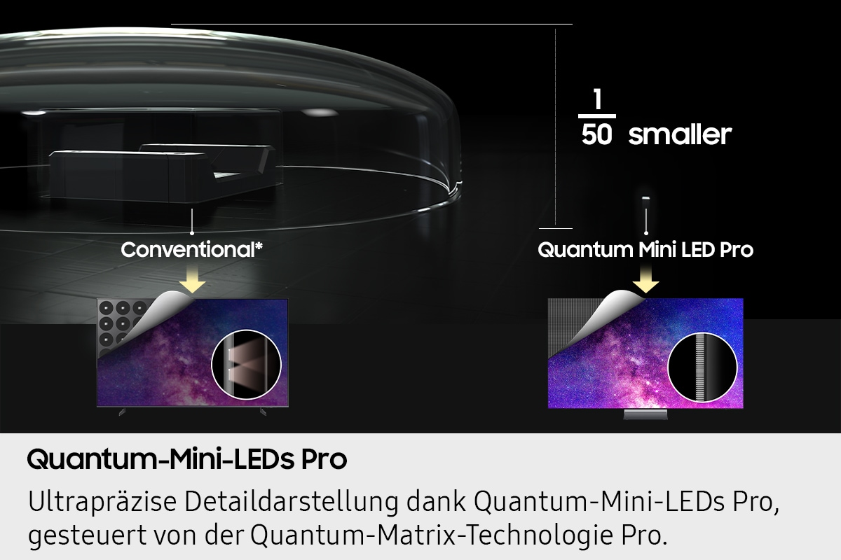 Quantum Mini LED Pro sind 1/50 kleiner als herkömmliche Mini-LEDs. Auf einem Fernseher sorgen sie für klarere und detailreichere Bilder.