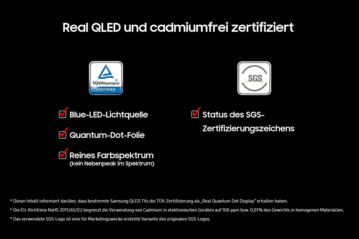„Real QLED und Zero Cadmium zertifiziert“ auf schwarzem Hintergrund. TÜV Rheinland-Zertifizierungslogo mit Kontrollkästchen für blaue LED-Lichtquelle, Quantum Dot Sheet und reines Farbspektrum (keine Nebenkeulen im Spektrum). SGS-Logo mit Kontrollkästchen für den Status des SGS-Zertifizierungszeichens. Haftungsausschluss: Dieser Inhalt wurde erstellt, um darüber zu informieren, dass bestimmte Samsung QLED-Fernseher die TÜV-Zertifizierung „Real Quantum Dot Display“ erhalten haben. Die EU-RoHS-Richtlinie beschränkt die Verwendung von Cadmium in elektronischen Geräten auf 100 ppm oder 0,01 Gewichtsprozent in homogenen Materialien. Das SGS-Logo ist eine Abwandlung des ursprünglichen SGS-Logos für Marketingzwecke.
