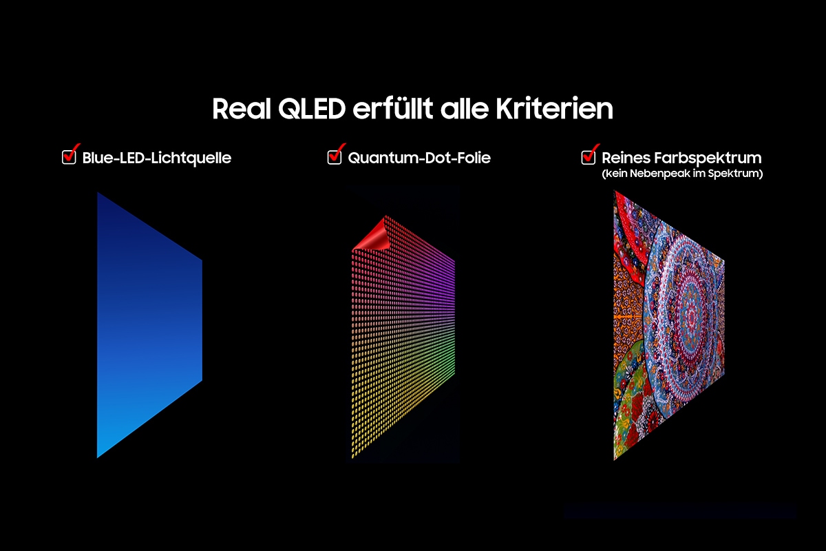 „Real QLED erfüllt alle Kriterien“ auf schwarzem Hintergrund. Darunter befinden sich Kontrollkästchen für blaue LED-Lichtquelle, Quantum Dot Sheet, reines Farbspektrum (keine Nebenkeulen im Spektrum) und die Visualisierung der jeweiligen TV-Datenblätter.