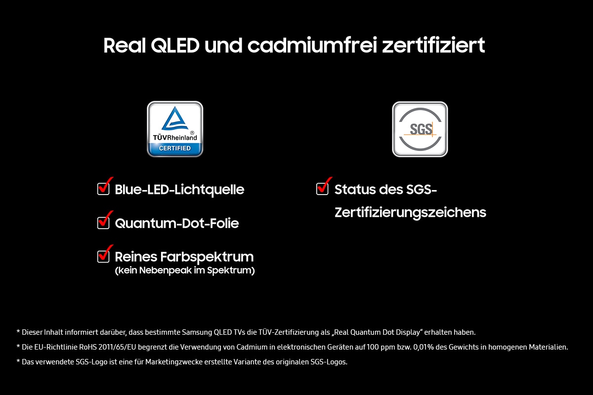 „Real QLED und Zero Cadmium zertifiziert“ auf schwarzem Hintergrund. TÜV Rheinland-Zertifizierungslogo mit Kontrollkästchen für blaue LED-Lichtquelle, Quantum Dot Sheet und reines Farbspektrum (keine Nebenkeulen im Spektrum). SGS-Logo mit Kontrollkästchen für den Status des SGS-Zertifizierungszeichens. Haftungsausschluss: Dieser Inhalt wurde erstellt, um darüber zu informieren, dass bestimmte Samsung QLED-Fernseher die TÜV-Zertifizierung „Real Quantum Dot Display“ erhalten haben. Die EU-RoHS-Richtlinie beschränkt die Verwendung von Cadmium in elektronischen Geräten auf 100 ppm oder 0,01 Gewichtsprozent in homogenen Materialien. Das SGS-Logo ist eine Abwandlung des ursprünglichen SGS-Logos für Marketingzwecke.