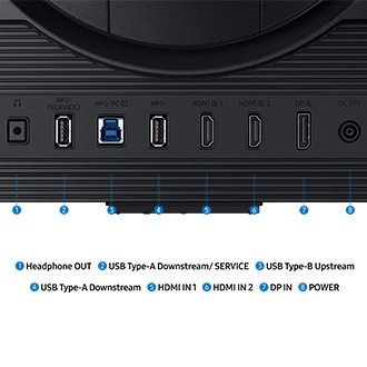Ein Monitor zeigt acht Anschlüsse: Kopfhörer OUT, USB Typ A Downstream/Service, USB Typ B Upstream, USB Typ A Downstream, HDMI IN 1, HDMI IN 2, DP IN und Stromversorgung.