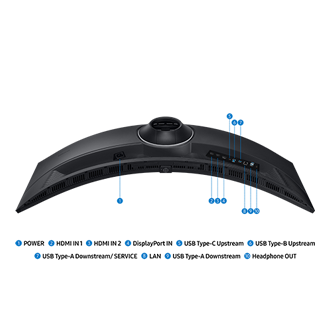 49" ViewFinity S9 S95UF DQHD Monitor Detail-Connectivity2 Black 